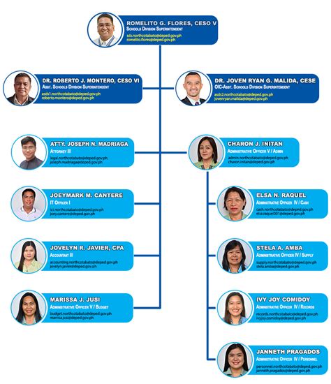 Office of the Schools Division Superintendent (OSDS).
